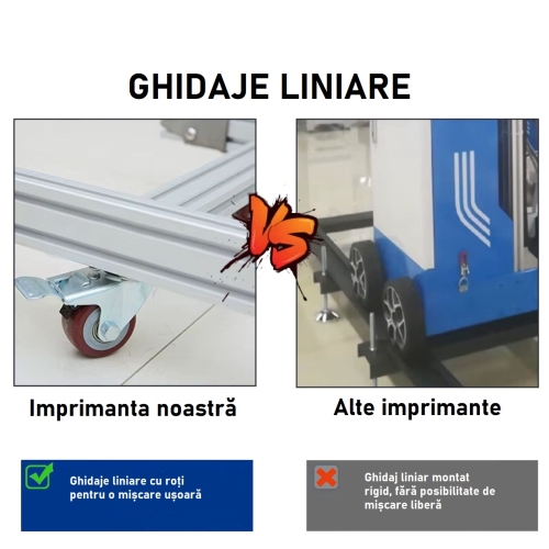 Imprimantă UV pentru pereți 250cm